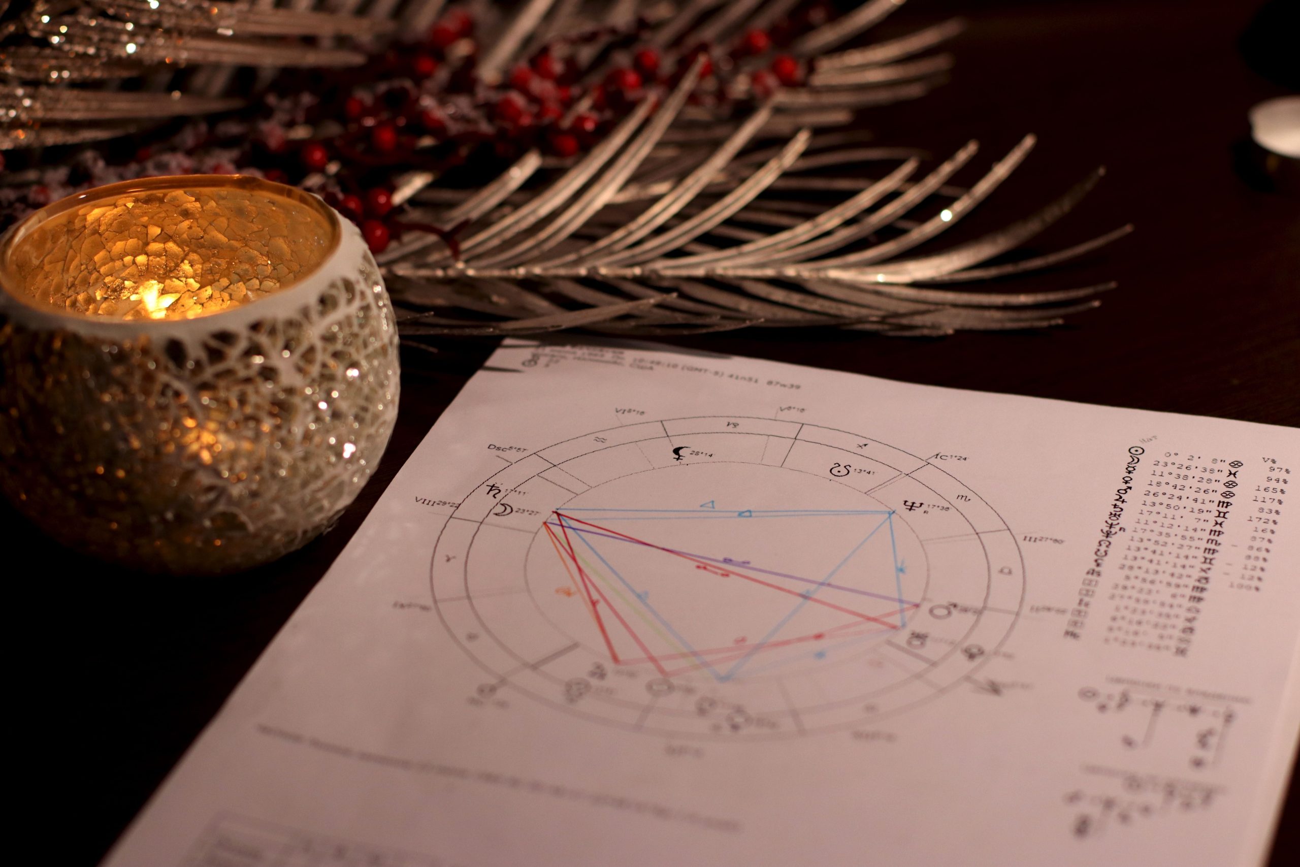 Angle of Fortune Reading